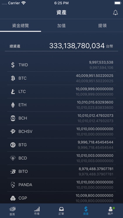 BitoPro虛擬貨幣交易所 screenshot-5