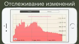 Всего fx - трекер айфон картинки 3