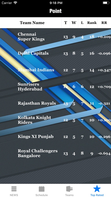 vivoIPL2019 screenshot-3