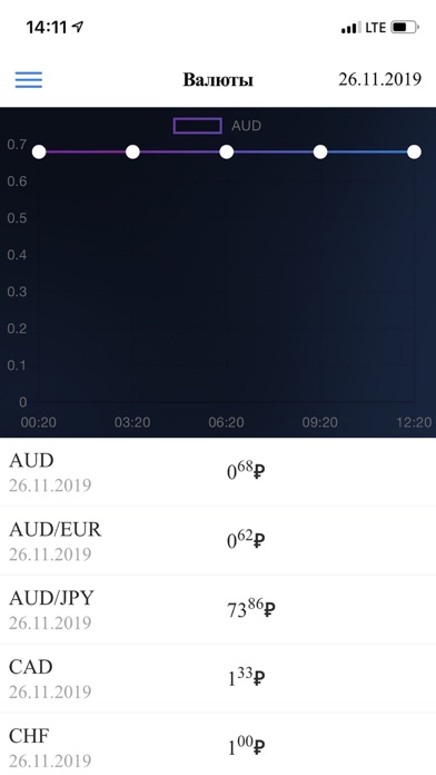 Screenshot #3 pour Trade Market
