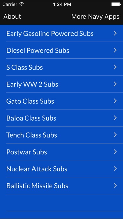 Submarines of the US Navy