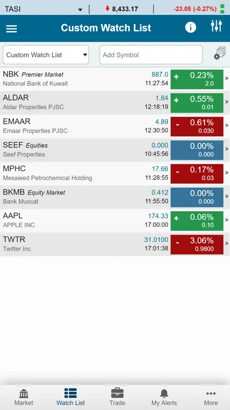 AUB Trader (GTN)