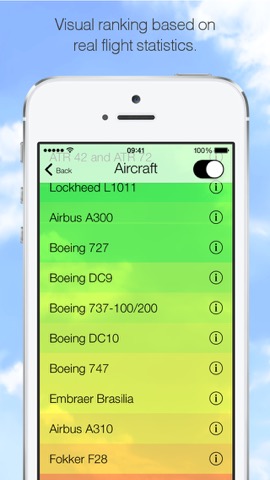 AmIGoingDown? - 飛行機恐怖症のおすすめ画像3