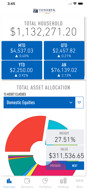 Tondryk Wealth Management