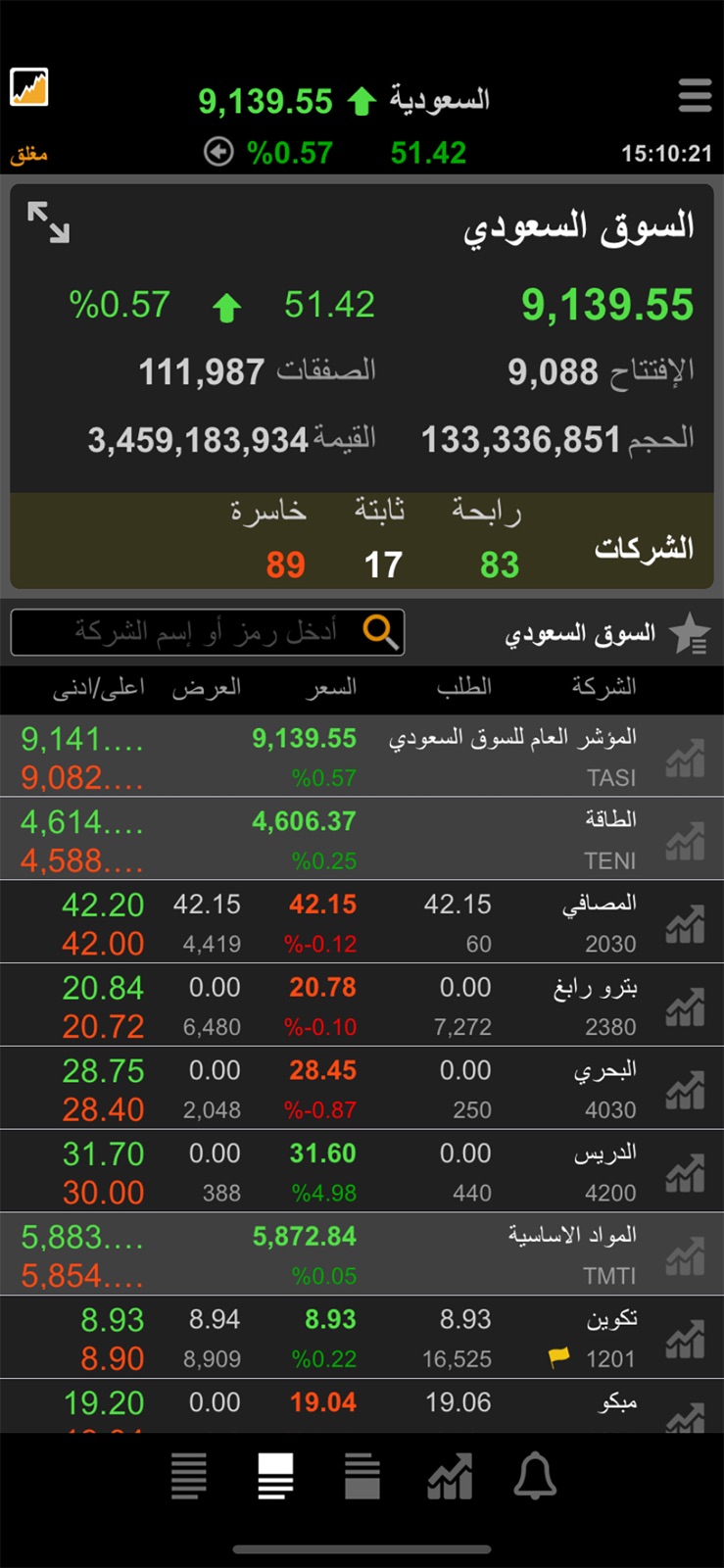TickerChart Live for iPhone iphone screenshot 1