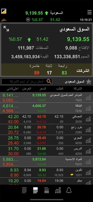 TickerChart Live for iPhone