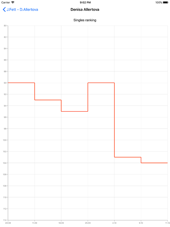 OnCourt iPad screenshot 5 - Sports app