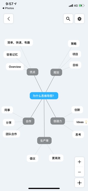 Mapify  - 思維導圖(圖2)-速報App