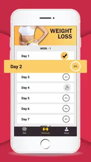 diet plan weight loss problems & solutions and troubleshooting guide - 2