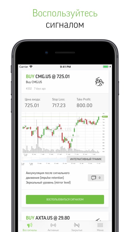 Сигналы: торговля акциями