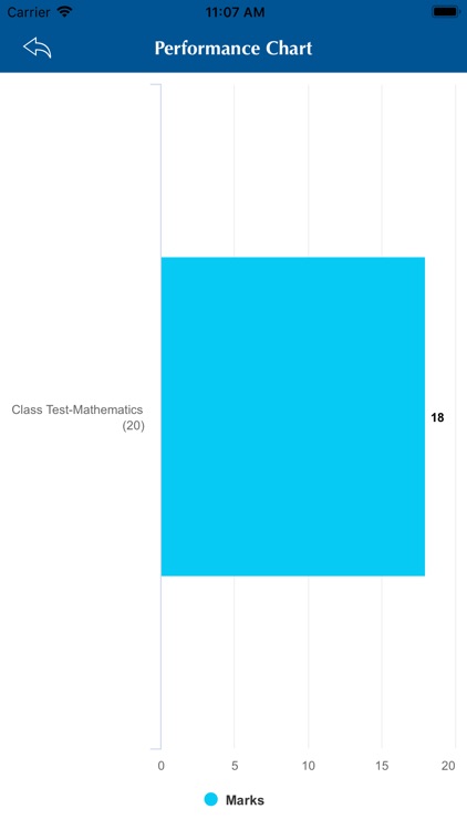 Spring Dale Public School screenshot-8
