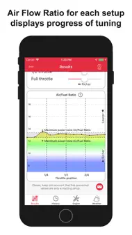 Jetting for Honda CRF 4T Moto iphone bilder 1