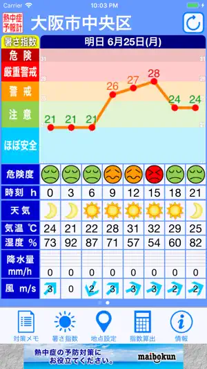 熱中症予報計 screenshot 2
