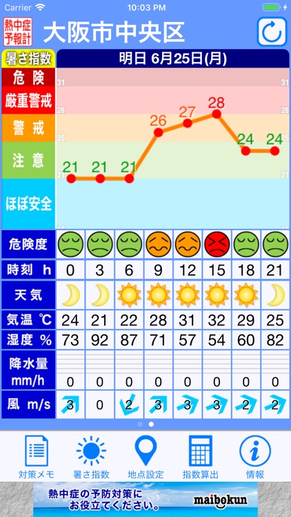 熱中症予報計