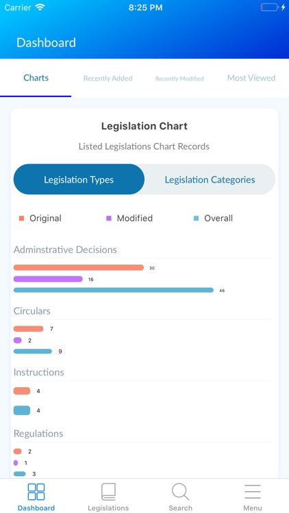 AE Insurance Legislation