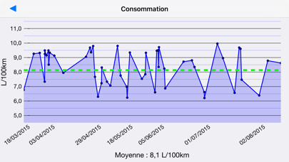 Screenshot #2 pour Gas Manager