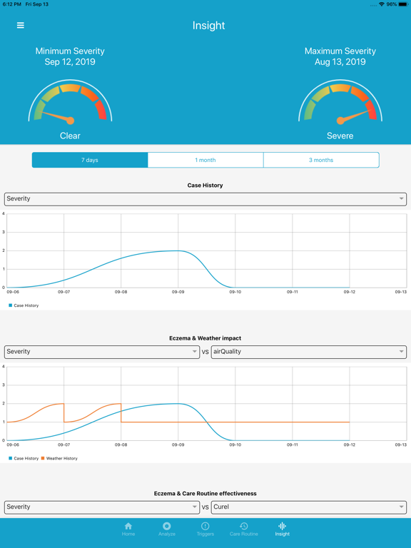 EczemaLess, an AI Eczema Guide iPad screenshot 4 - Health & Fitness app