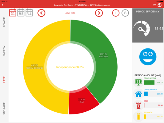 Screenshot #4 pour Leonardo Monitor
