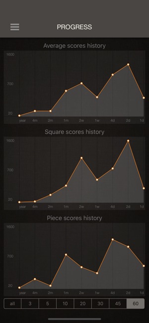 NeuroChess(圖3)-速報App