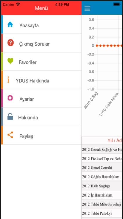 Çıkmış YDUS Soruları