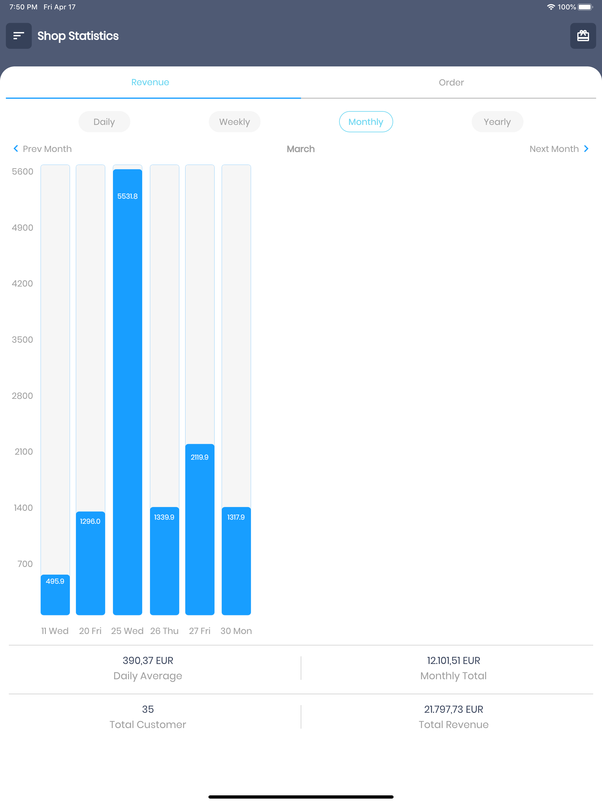 Shopware 6 Admin Manager