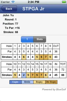 Game screenshot Southern Texas PGA Junior Golf hack
