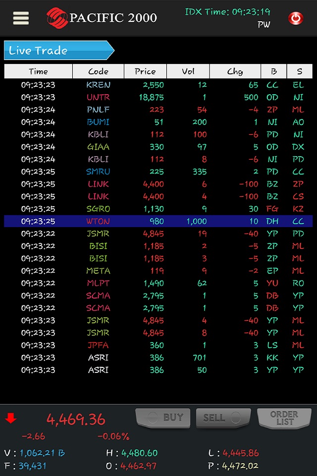 Pacific 2000 Securities screenshot 2