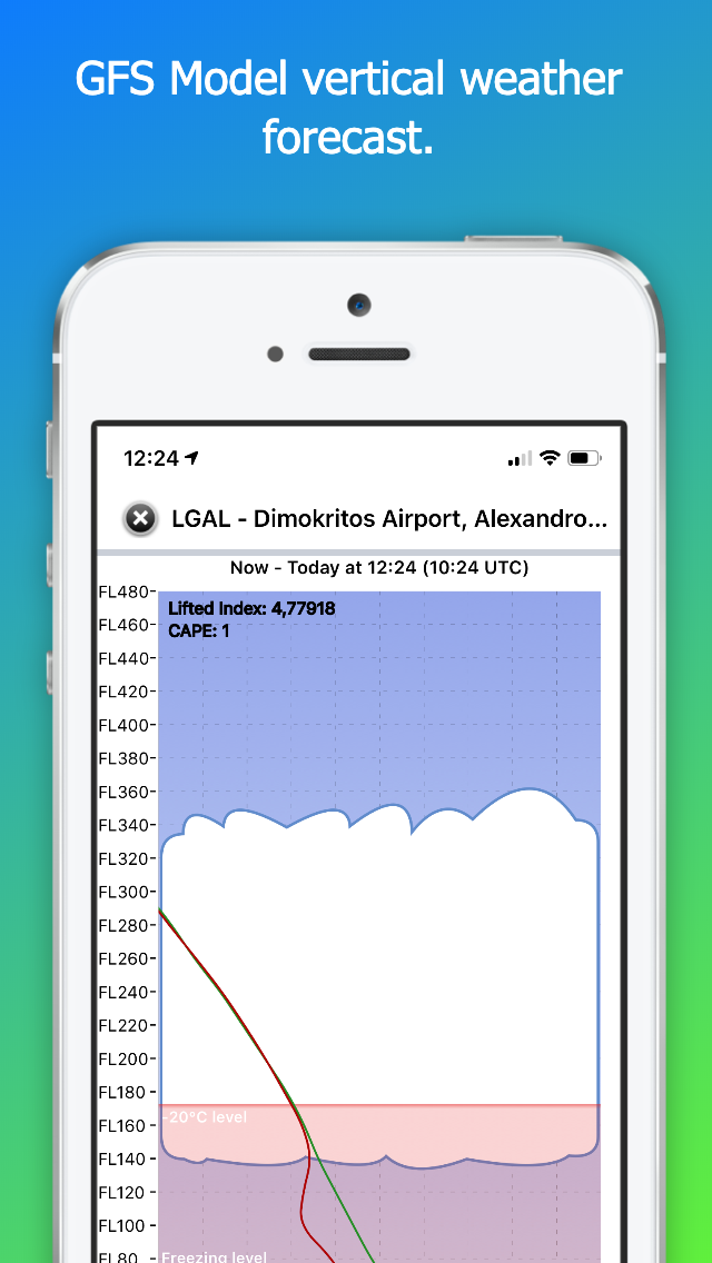 AeroPlus Aviation Weather
