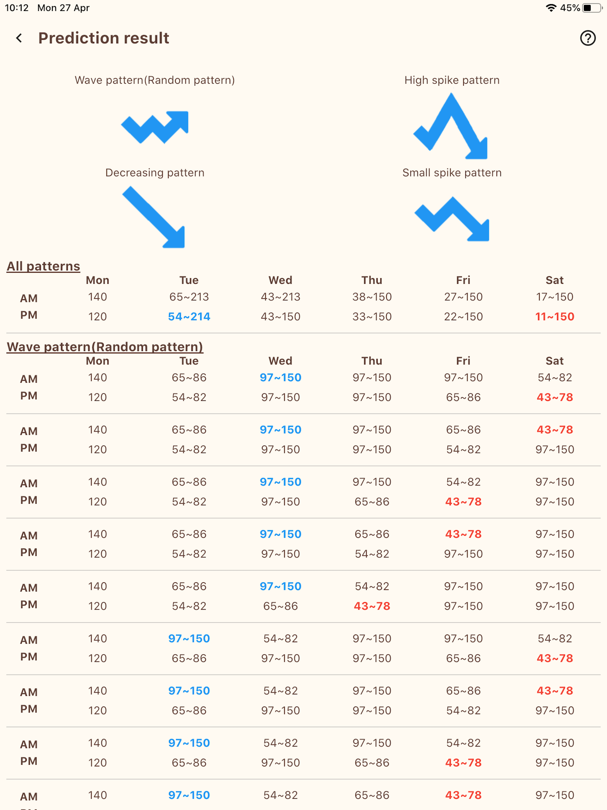 Turnip Price Predictor screenshot 6