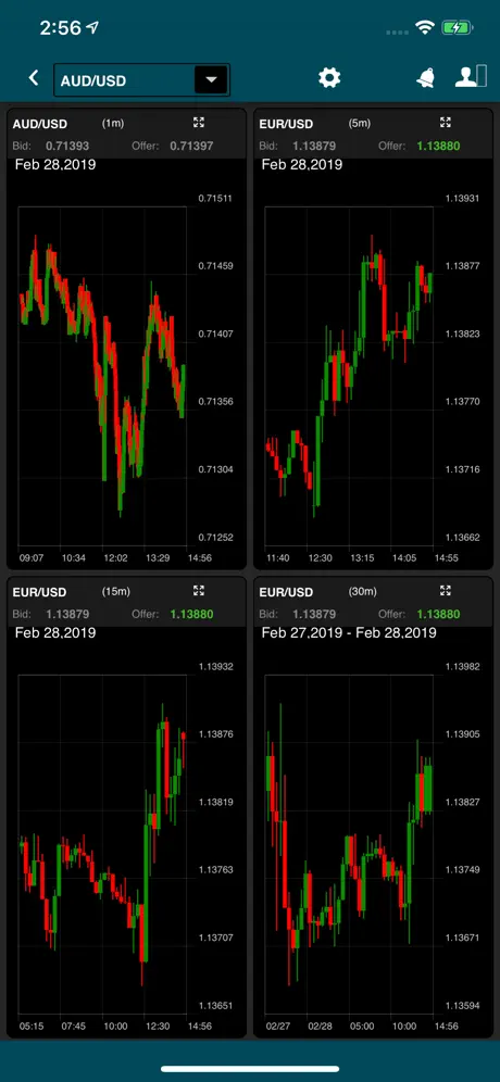 Forex SG