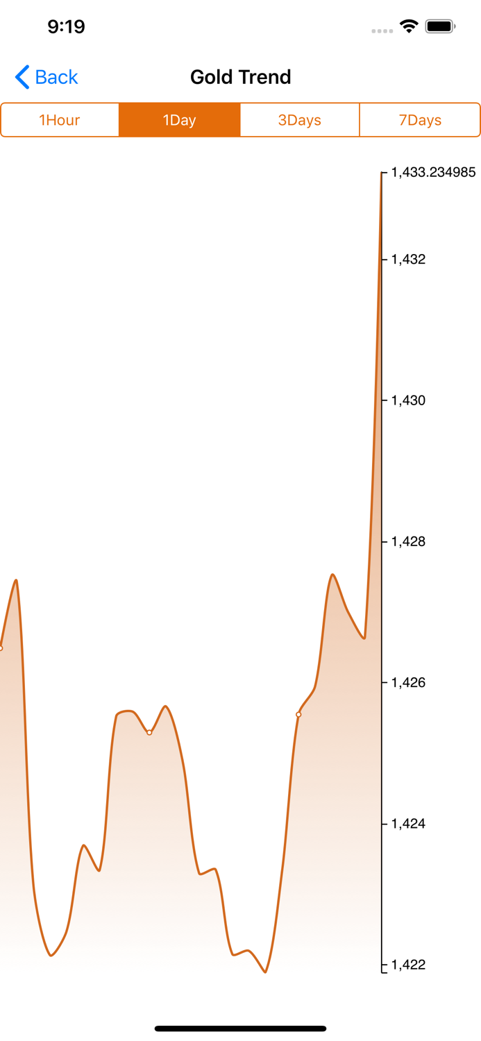 Gold Helper - Gold price tool