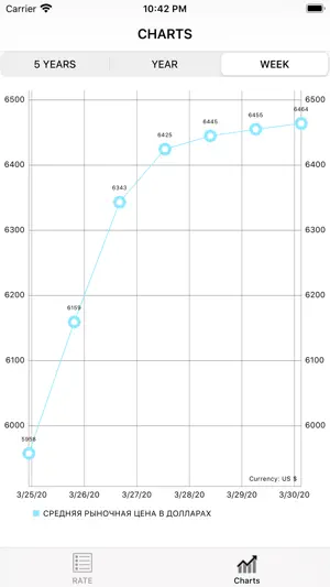 Bitcoin RateChange screenshot 3