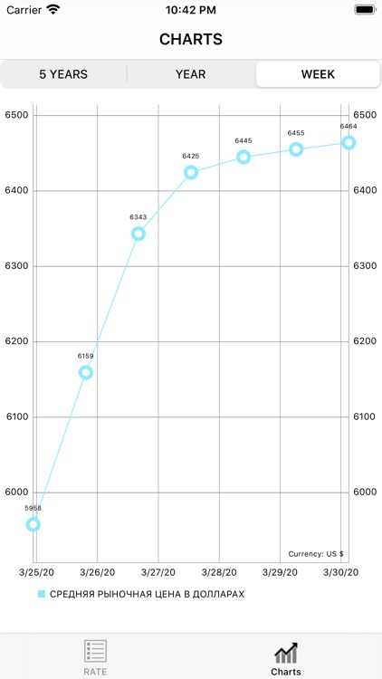 Bitcoin RateChange