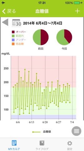 健康からだコンパス LifeRoute （ライフルート）のおすすめ画像4