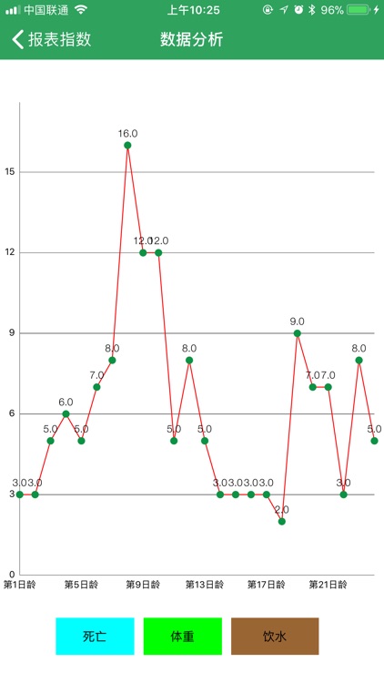 慧养殖 screenshot-3