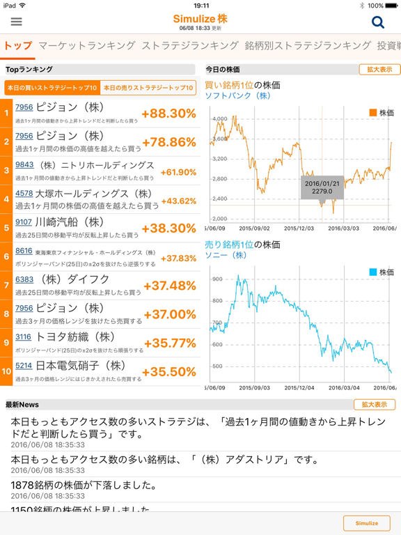 Screenshot #4 pour 今日の株〜売買タイミングが良くわかる