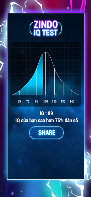 Zin IQ(圖4)-速報App