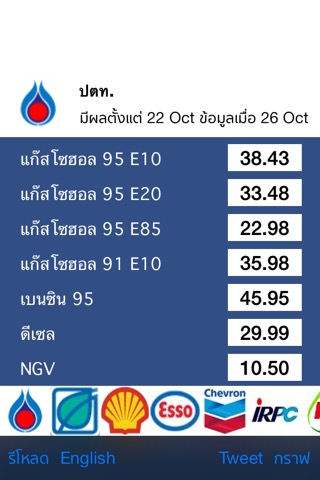 ราคาน้ำมัน - ThaiOilPriceのおすすめ画像1