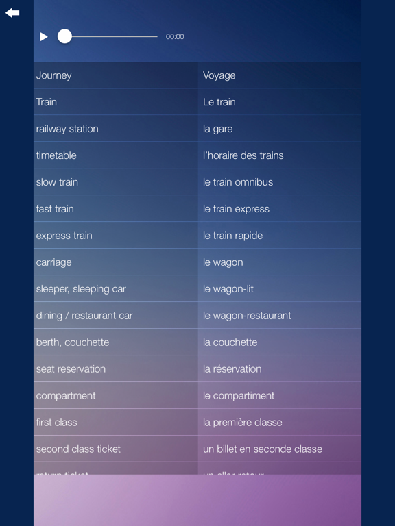 Learn & Speak FRENCH Fast&Easy iPad screenshot