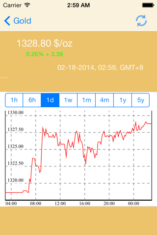 Gold Price -Live silver prices screenshot 2