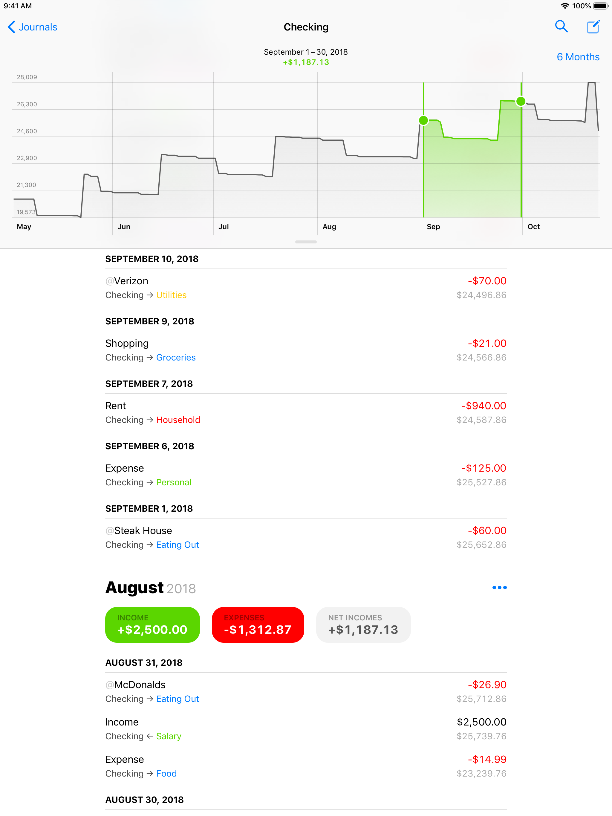 Finances 2
