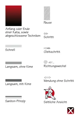 Game screenshot ShotokanPro hack