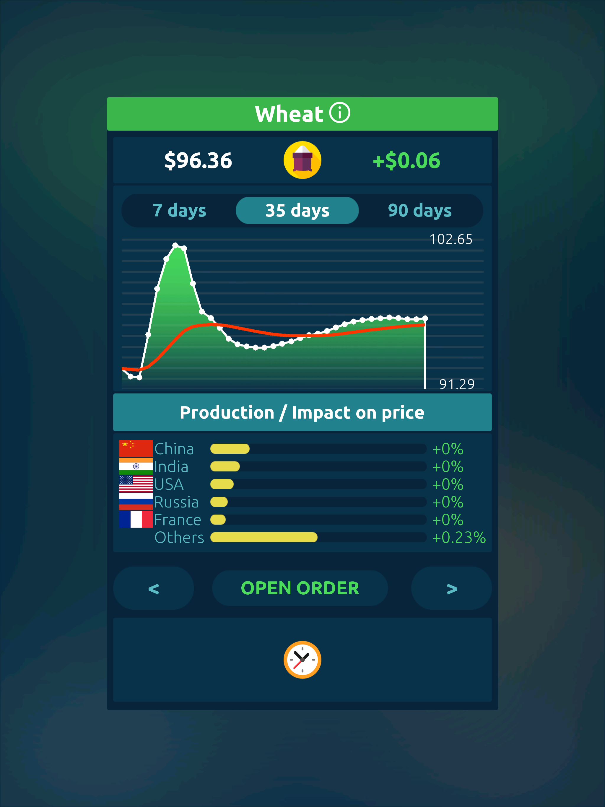 Stock Exchange Game Simulator