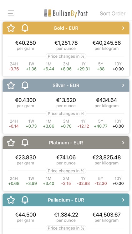 BullionByPost - Gold Price