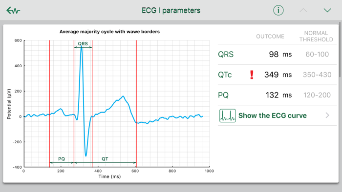 WIWE - ECG diagnostics