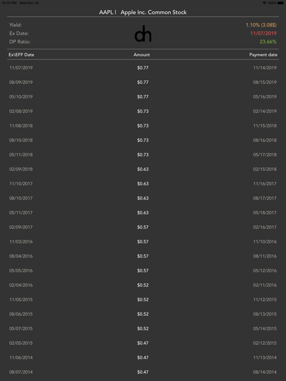 Screenshot #4 pour Dividend History Limited