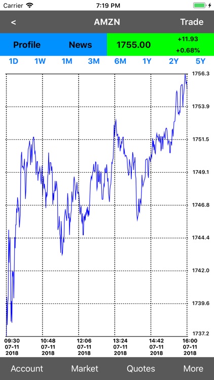 Stock Trade Master Lite