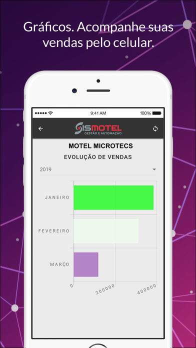 Sismotel Analytics Screenshot