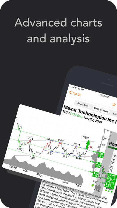 Investtech Stocks Analysis App Screenshot