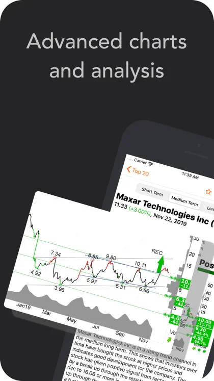 Screenshot 3 von 6 zu Investtech Stocks Analysis App